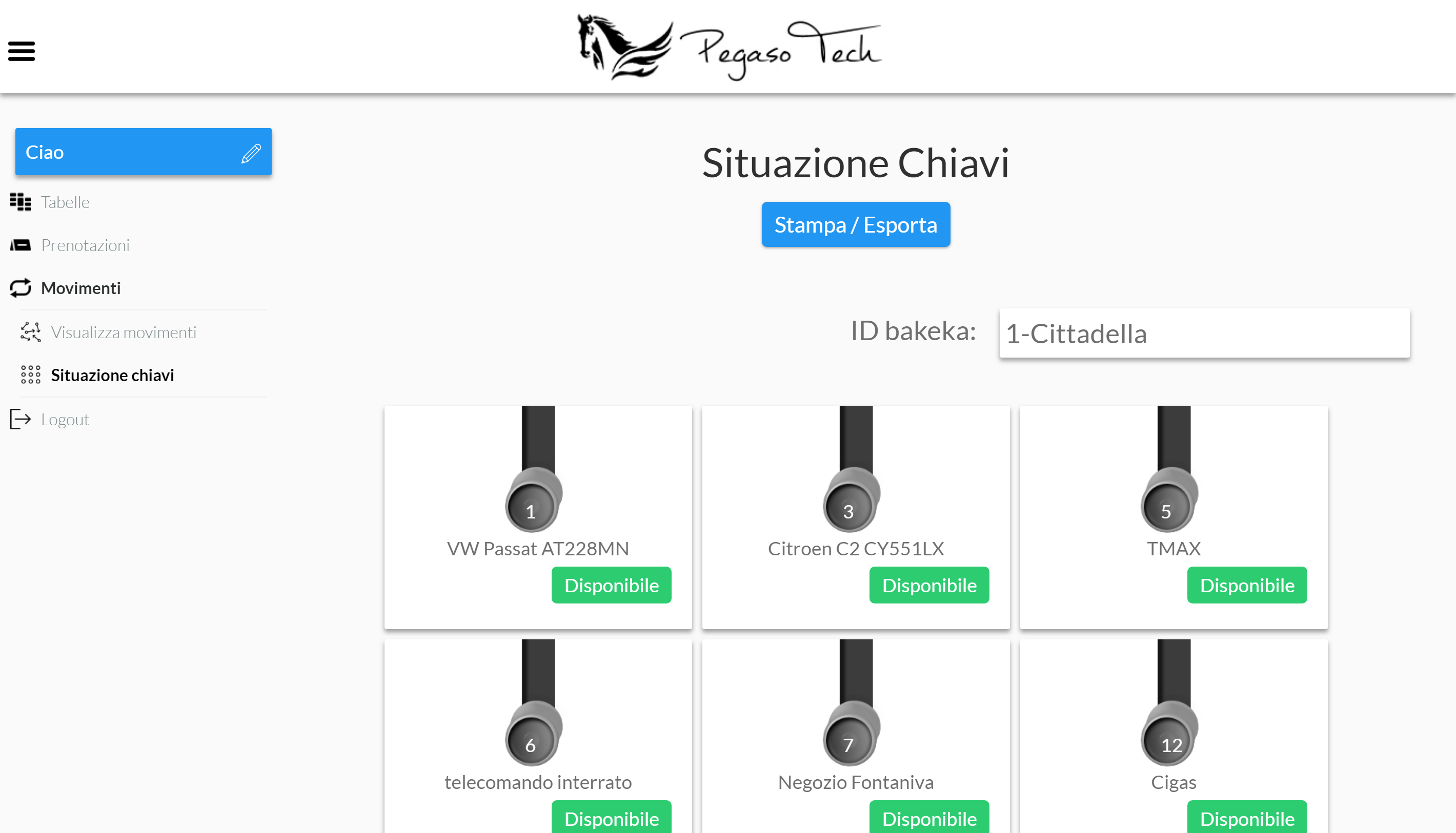 Situazione Chiavi